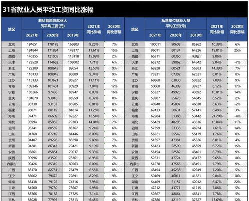 事关2023年养老金待遇,有地方公布最新计发基数,释放2个信号