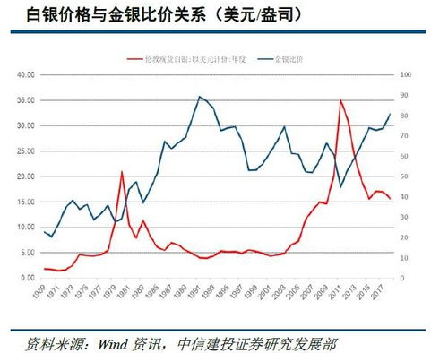 今晚全球股市暴跌会对白银有影响么？