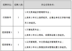 这家国企招19人,高门槛只有硕士研究生可报 那待遇怎样