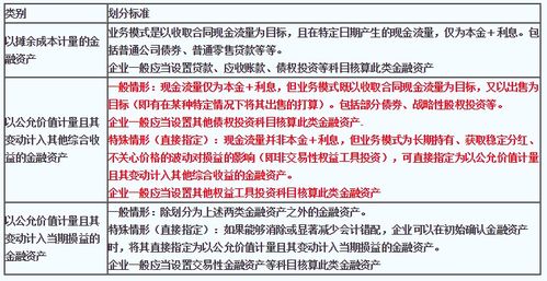 会计专业本科查重常见问题与解决方法