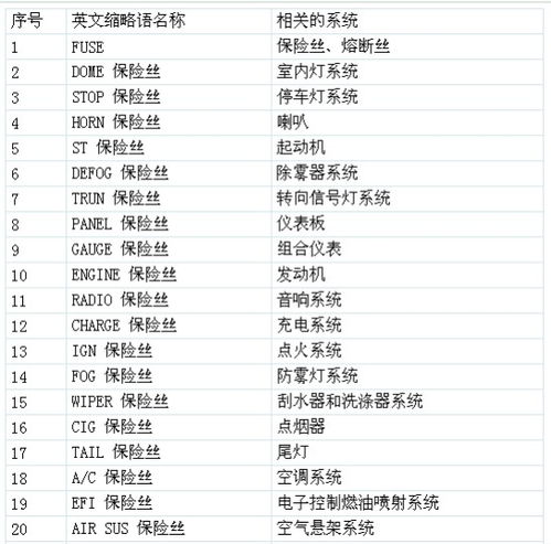 汽车保险标号查询网站大全,全国车辆保险查询系统