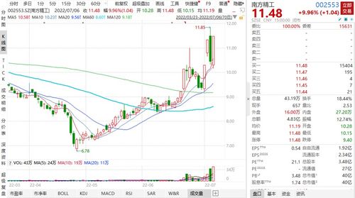 通达信证券