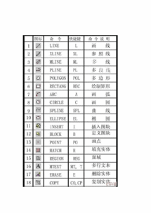 cad删除块快捷键命令(Cad的pu会把东西删掉吗)