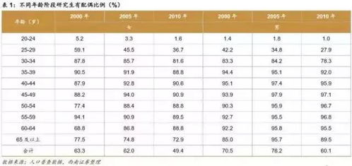 80 90后 中年危机 来袭 空巢青年 ,你们还好吗 