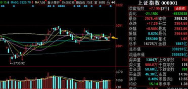 今天会回补昨天的跳空缺口么，葛洲坝这支股票怎么看？