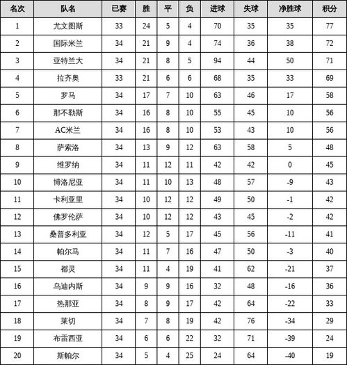 意甲积分榜1819赛季,意甲积分榜2019积分榜