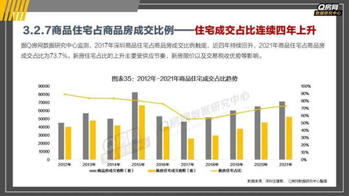 深圳房地产市场分析