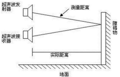 红外线热成像温升测试规范