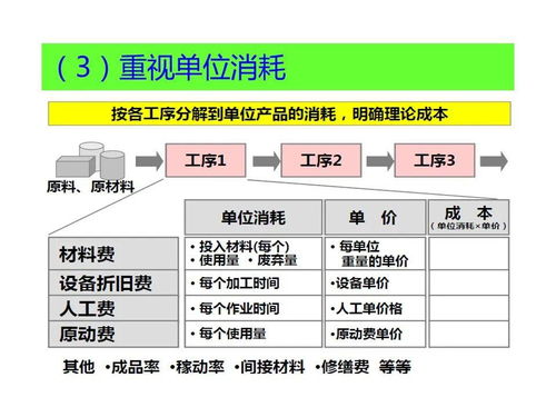 企业如何全面控制运营成本