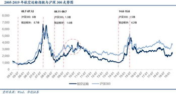 美国滞涨时期哪些行业受益