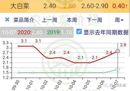 2025年10月7号结婚黄道吉日