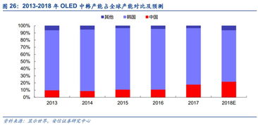 进口替代型增长该怎么解释呢？