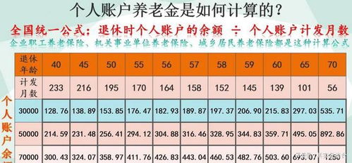 养老保险缴费15年和15年零一个月,退休领取的养老金有什么区别