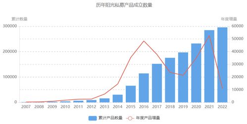 私募机构CTA策略产品在前8个月的平均收益率为2.99%。