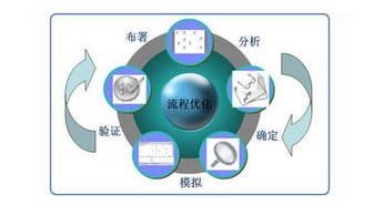 台湾网站查重收录，搜索引擎优化必备