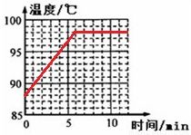 测量温度的仪器叫什么，常用的温度计是利用测温液体