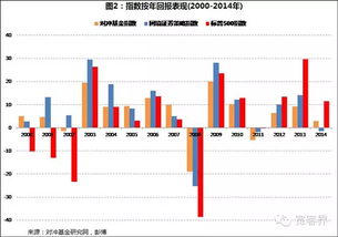 对冲基金如何获利？获利原理是什么？