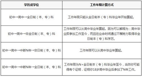 查重检测类别填写实战教程