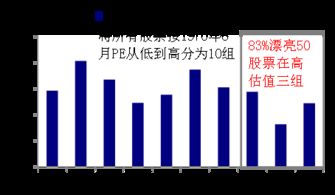 漂亮50有哪些