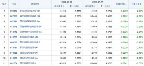 590002基金今天净值查询余额