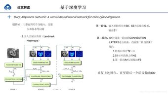 人脸对齐 人脸关键点检测发展概述 含数据集及论文解读