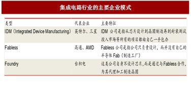 集成电路行业的上游、下游产业公司有哪些？怎么分析他们的发展？