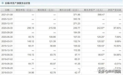 基金中，跌几点到底是多少？举例说下