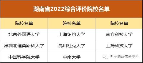 什么是省内查重通过？一篇文章让你明白