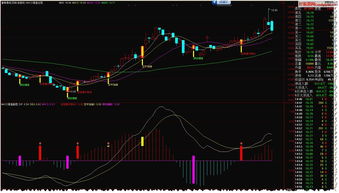 macd分时绿柱首次第一次缩短选股公式公式可自行修改参数选股