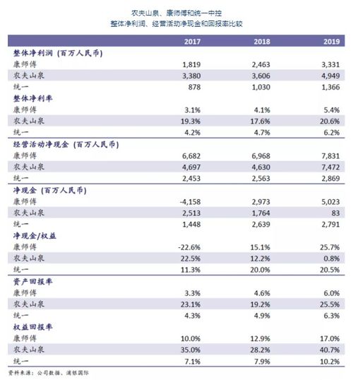 怎么理解资产的周转天数和次数