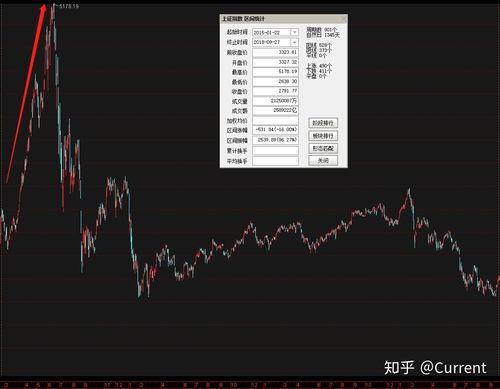 基金定投应该注意些什么？