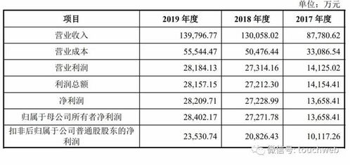 顶点软件前三季预盈1.2亿，技术员工占比89%，助推领先数字服务