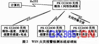 智能建筑工程质量检测规范 DGJ32 TJ177 2014