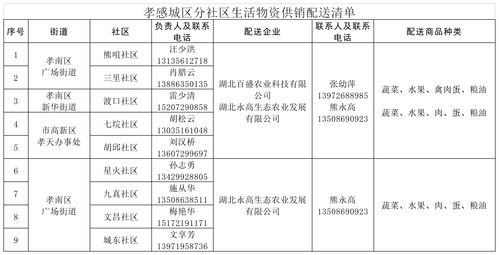 生活常识物质名称图片(生活常识的知识)