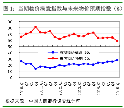 增长一个百分点是什么意思？帮忙举例说明一下