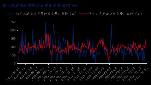 铁矿石价格在短期内将保持高位震荡