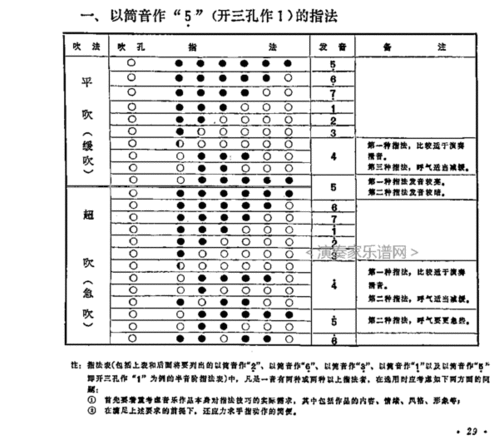 D调笛子指法图 图片欣赏中心 急不急图文 Jpjww Com