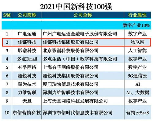 10月9日汇川技术成为储能领军股排名前十上涨2.08%