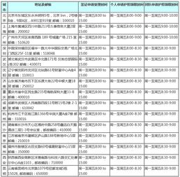 英国留学签证办理周期到底需要多久？  第2张