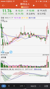 求选股公式，当天阴线收盘，第二天低开后收阳高于昨天高点的选股公式