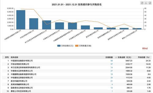 8月24日，中信证券、中金公司位居证券行业龙头股前十，涨幅超过3%