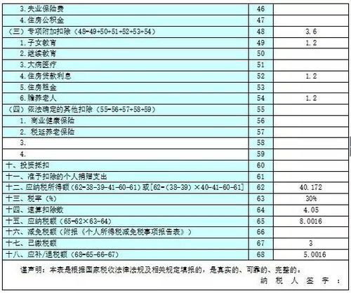 谁能告诉我个人所得税如何填填列？