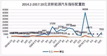 租北京新能源指标？年三年五年多少钱优惠促销