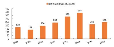 我国主要雷达制造企业有哪些