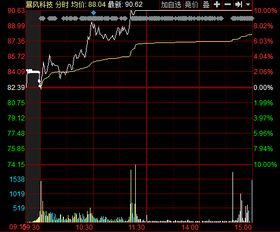 暴风科技9月18日股价怎么回事'昨天还70-80多块，怎么一下子就跌到40左右了？？？