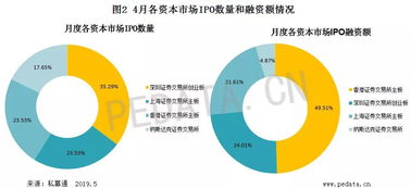 在上海证券交易所上市的有多少支股票