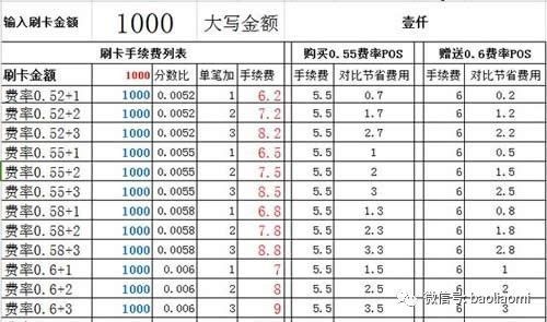 pos机费率后面加3是什么意思刷卡0.58 3.0什么意思