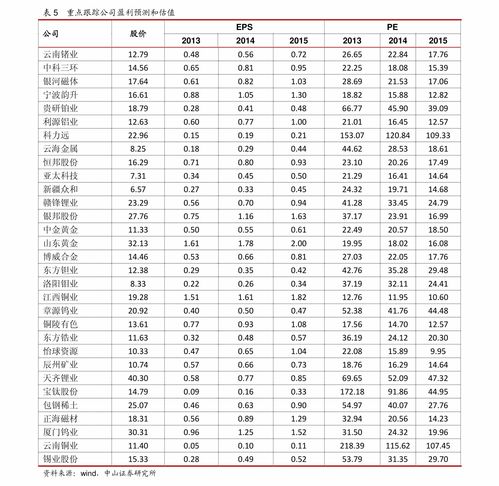 高手能分析澳币汇率的走势吗？