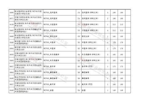 安徽专升本，三本有几次征集志愿