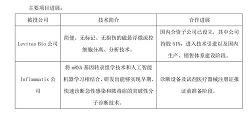 向本公司投资的股东发来其他应收款询证函是否合理